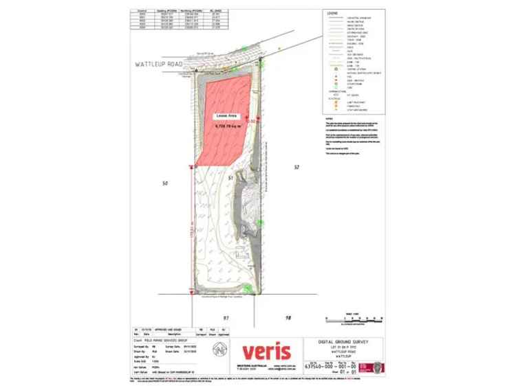 Land For Rent in City of Cockburn, Western Australia