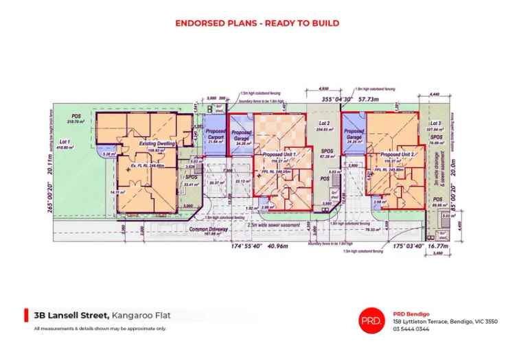 Ready to Build with Permits!