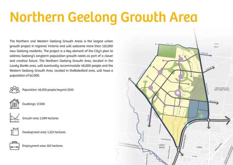 Acreage For Sale in City of Greater Geelong, Victoria