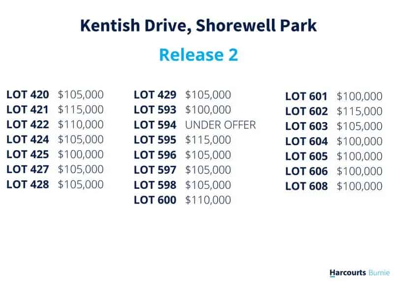Kentish Drive, Subdivision, Shorewell Park