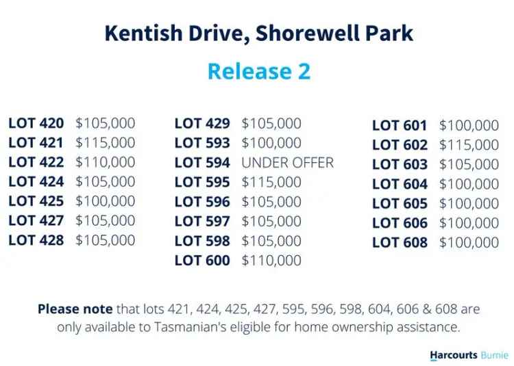 Buy Land in Shorewell Park - Affordable Blocks in Kentish Drive Subdivision