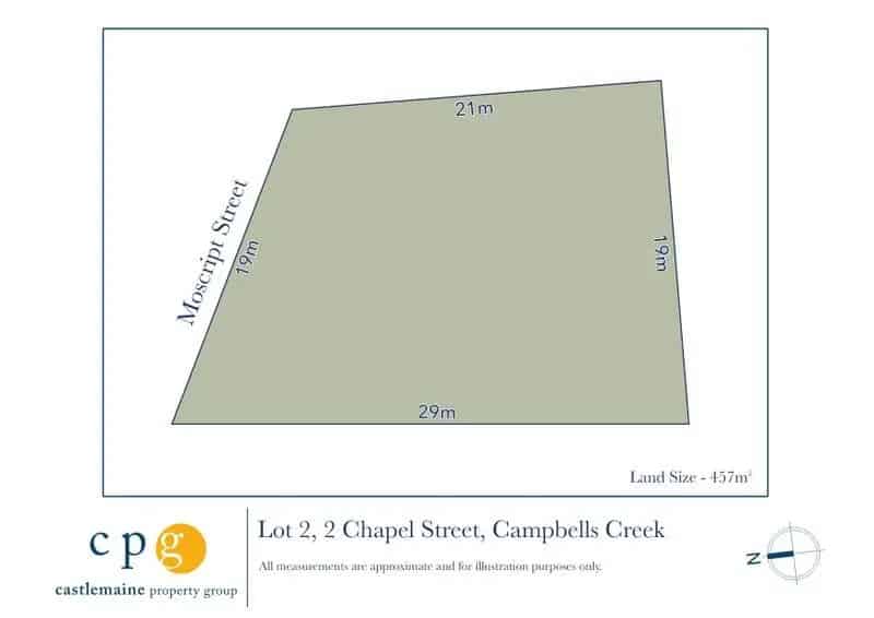 Vacant Land for Sale in Castlemaine with Great Potential