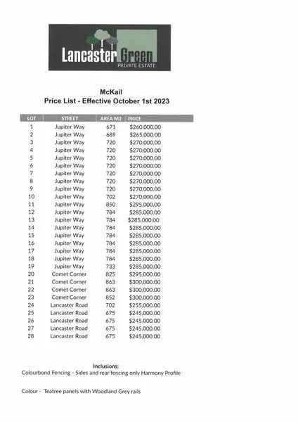 Buy Residential Land in McKail Premium Quality Homesites