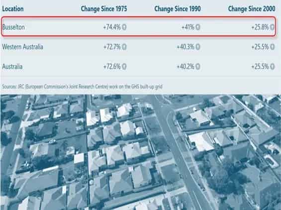 Buy Wholesale Business in Busselton with Sustainable Growth Features