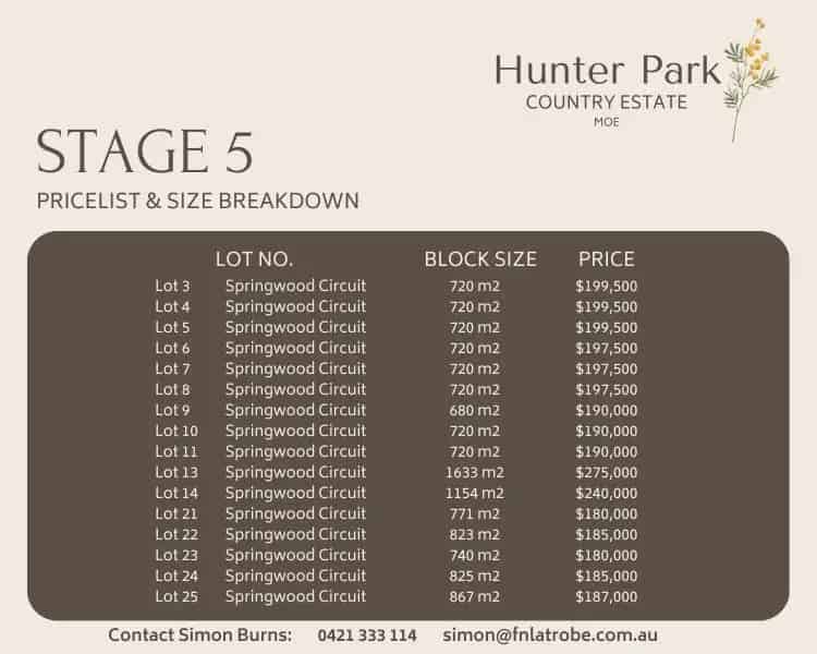 Buy land in Hunter Park Country Estate Moe with spacious blocks for families