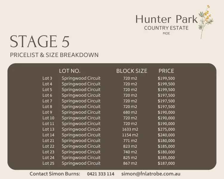 Hunter Park Country Estate, Moe - STAGE 5 NOW SELLING!