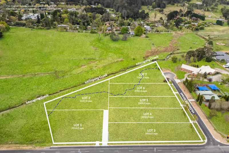 Land For Rent , Bowral, New South Wales