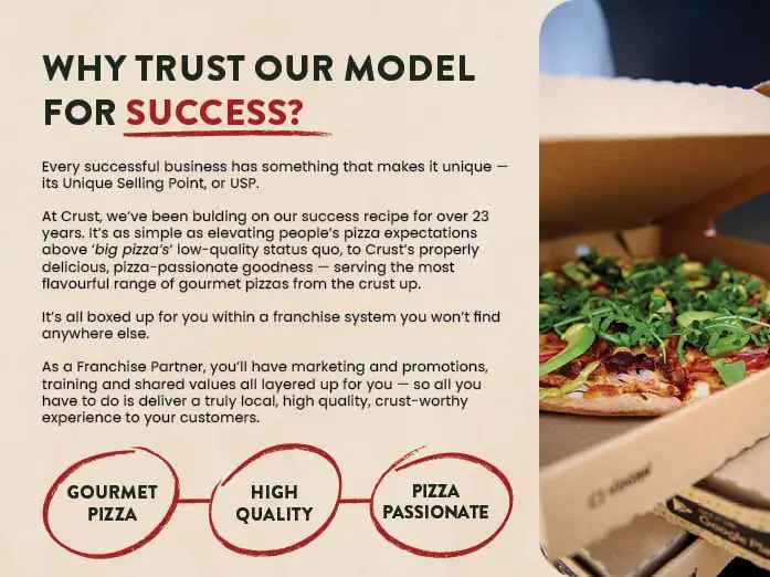 Franchise opportunity with Crust Pizza in Clayfield QLD with delivery area