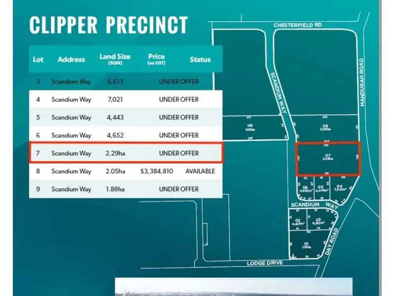 Land For Rent , City of Rockingham, Western Australia