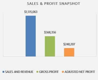 Is 12,000 Customers Enough? Unveil the Potential