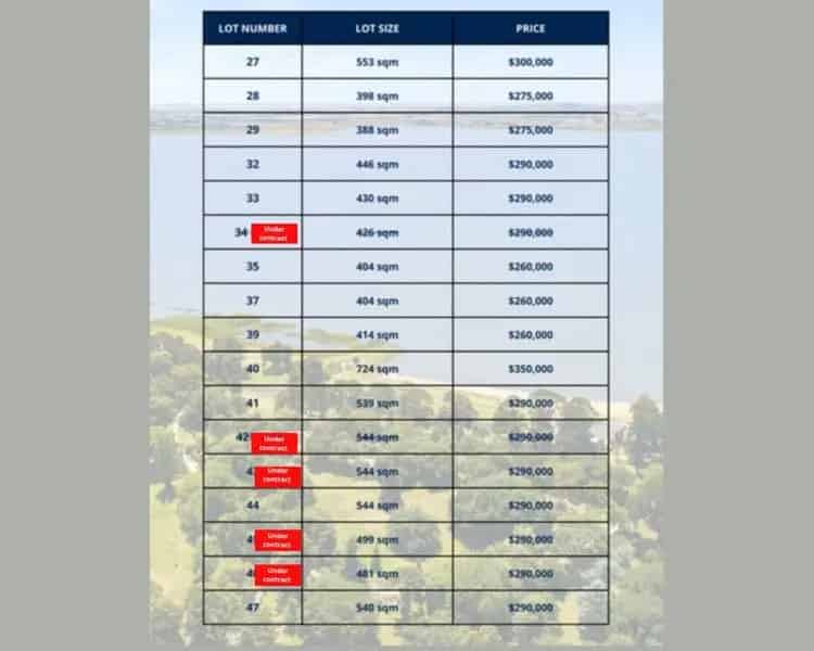 Buy Residential Land in Montrose Park Ready to Build with Great Features