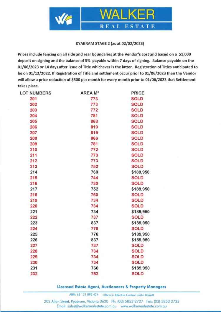 Buy land residential subdivision Sunrise Estate Stage 2 with fencing